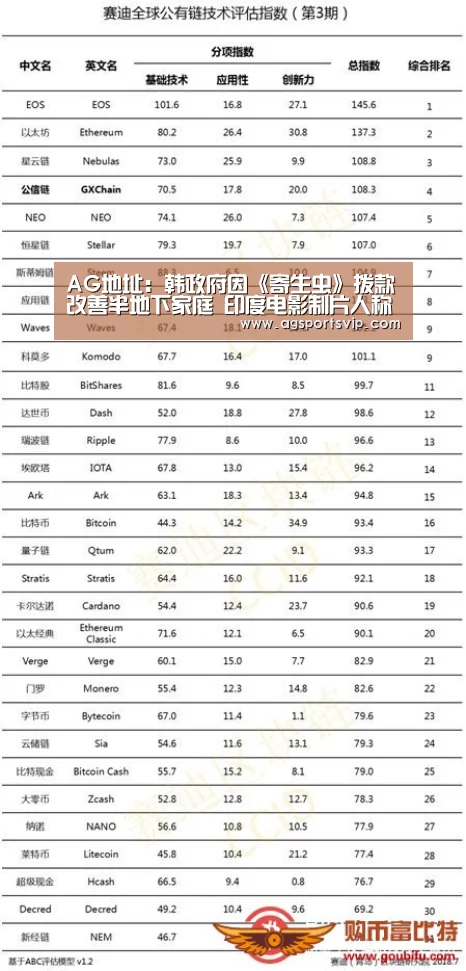 AG地址:韩政府因《寄生虫》拨款改善半地下家庭 印度电影制片人称《寄生虫》抄袭准备起诉(图3) AG下载